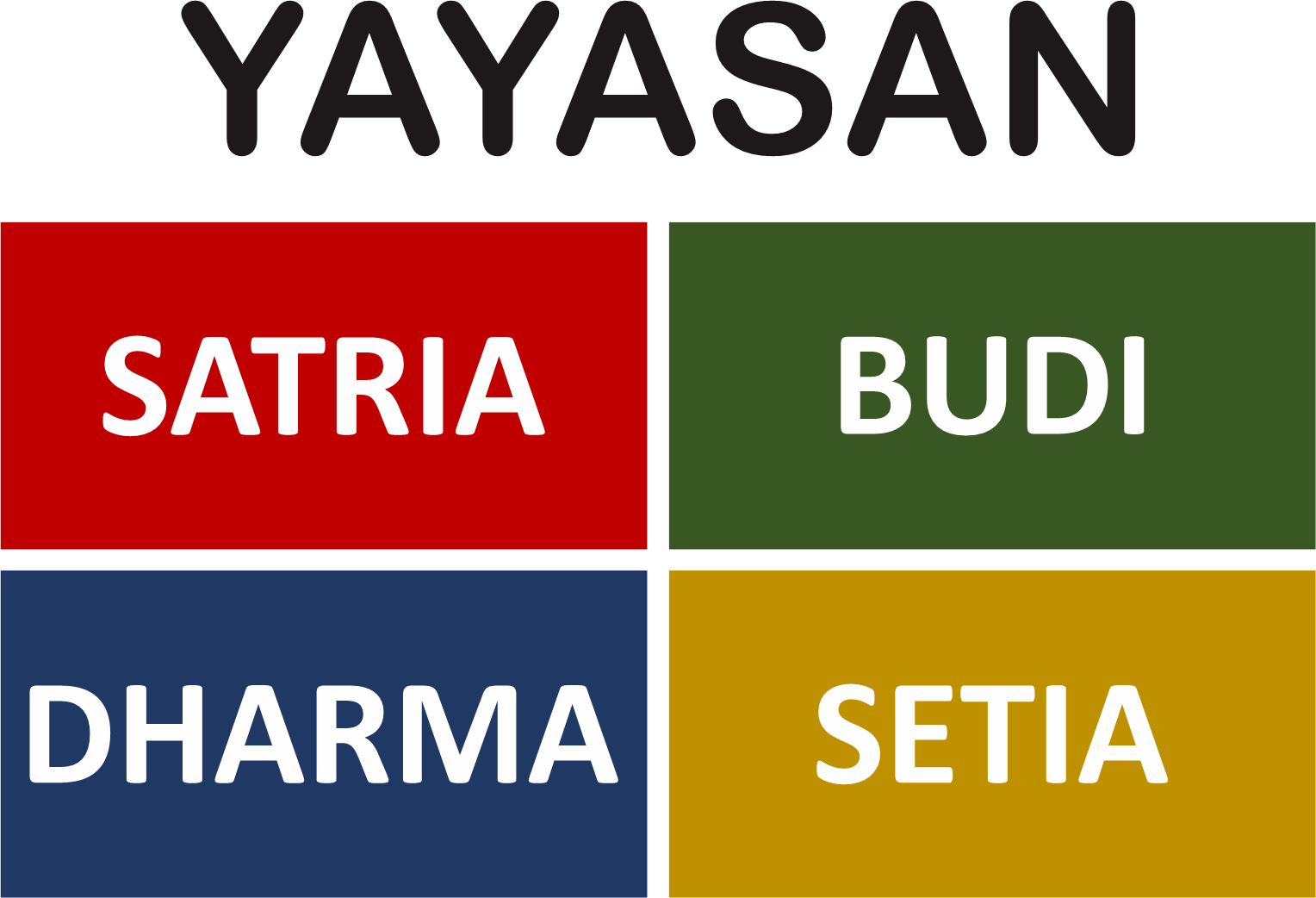 Yayasan Satria Budi Dharma Setia